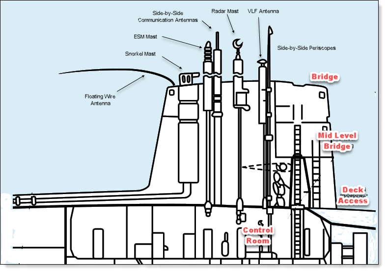 USS Scamp Sail Diagram 