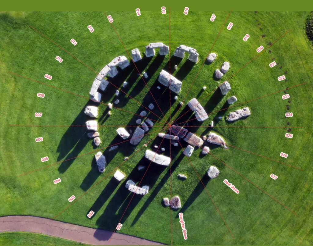 Aerial view of Stonehenge, with numbers around the outside perimeter. These numbers are correlate to the Approximate Position Where Each Numbered Study Image was Taken