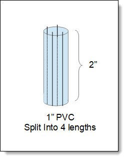 Diagram showing a piece of one inch PVC pipe split into four lengths